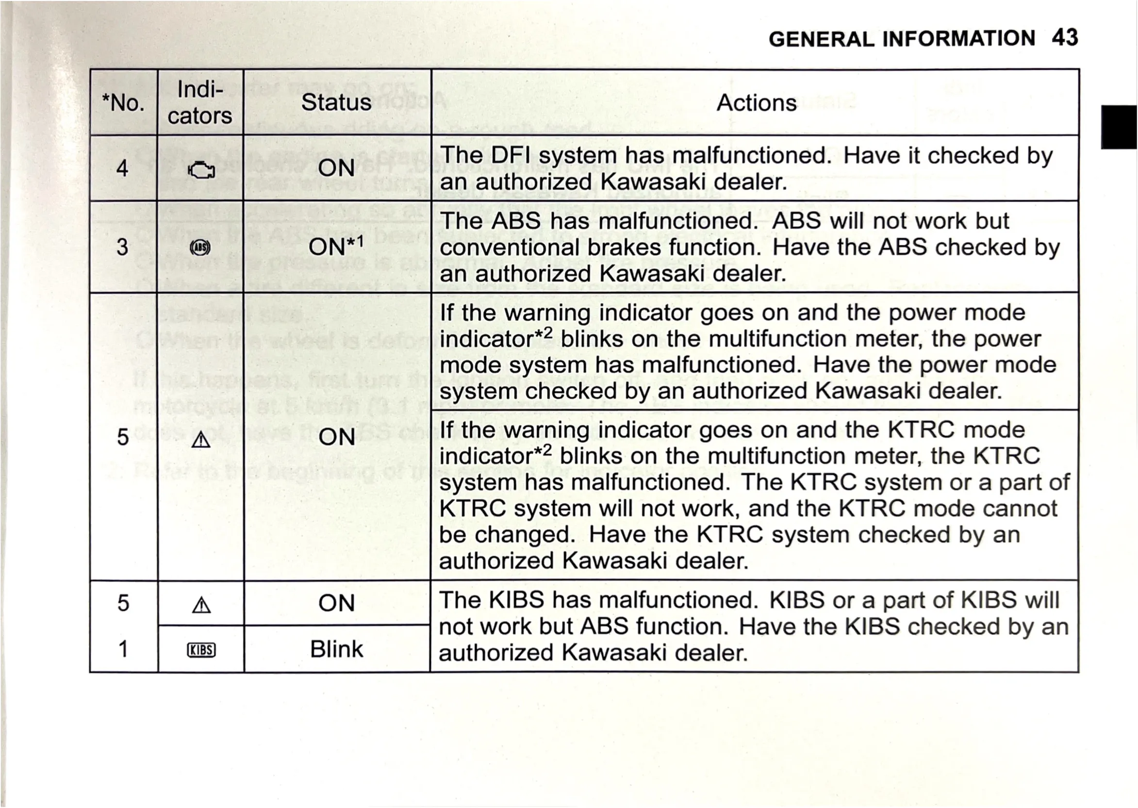 Owner's Manual page 45 — GENERAL INFORMATION