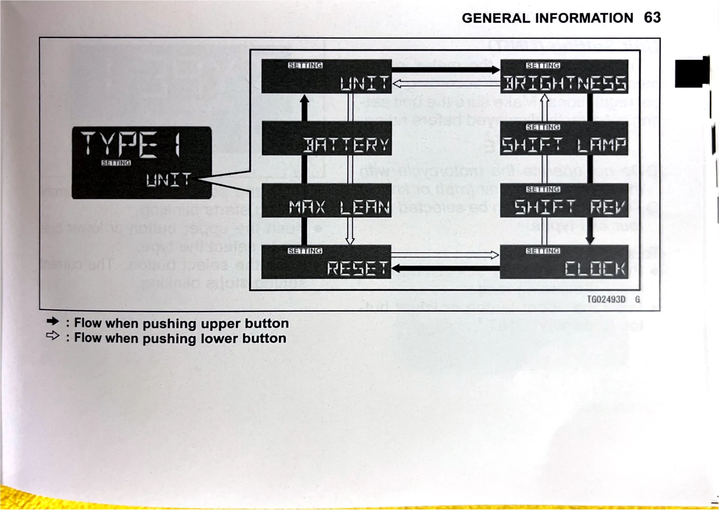 Owner's Manual page 65 — GENERAL INFORMATION