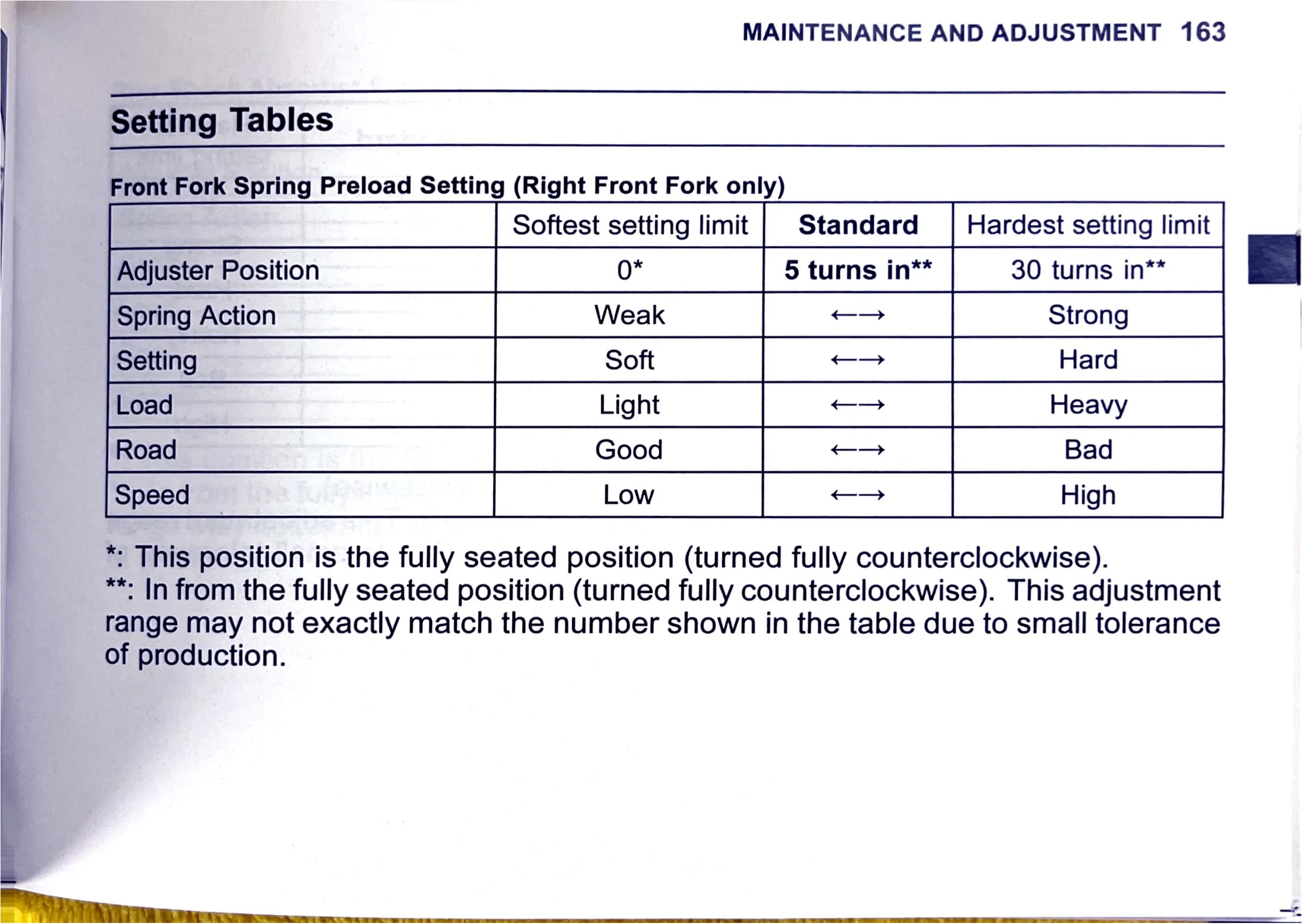 Owner's Manual page 166 — MAINTENANCE AND ADJUSTMENT