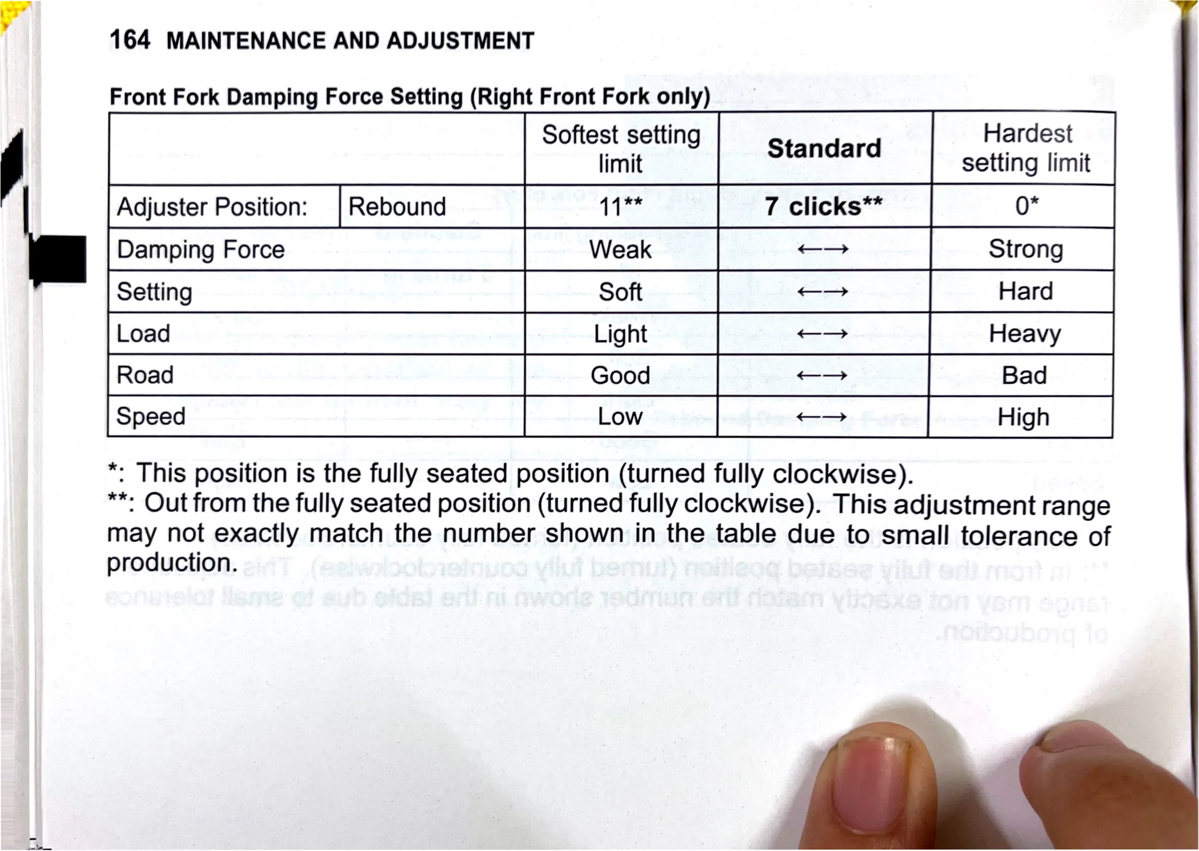 Owner's Manual page 167 — MAINTENANCE AND ADJUSTMENT