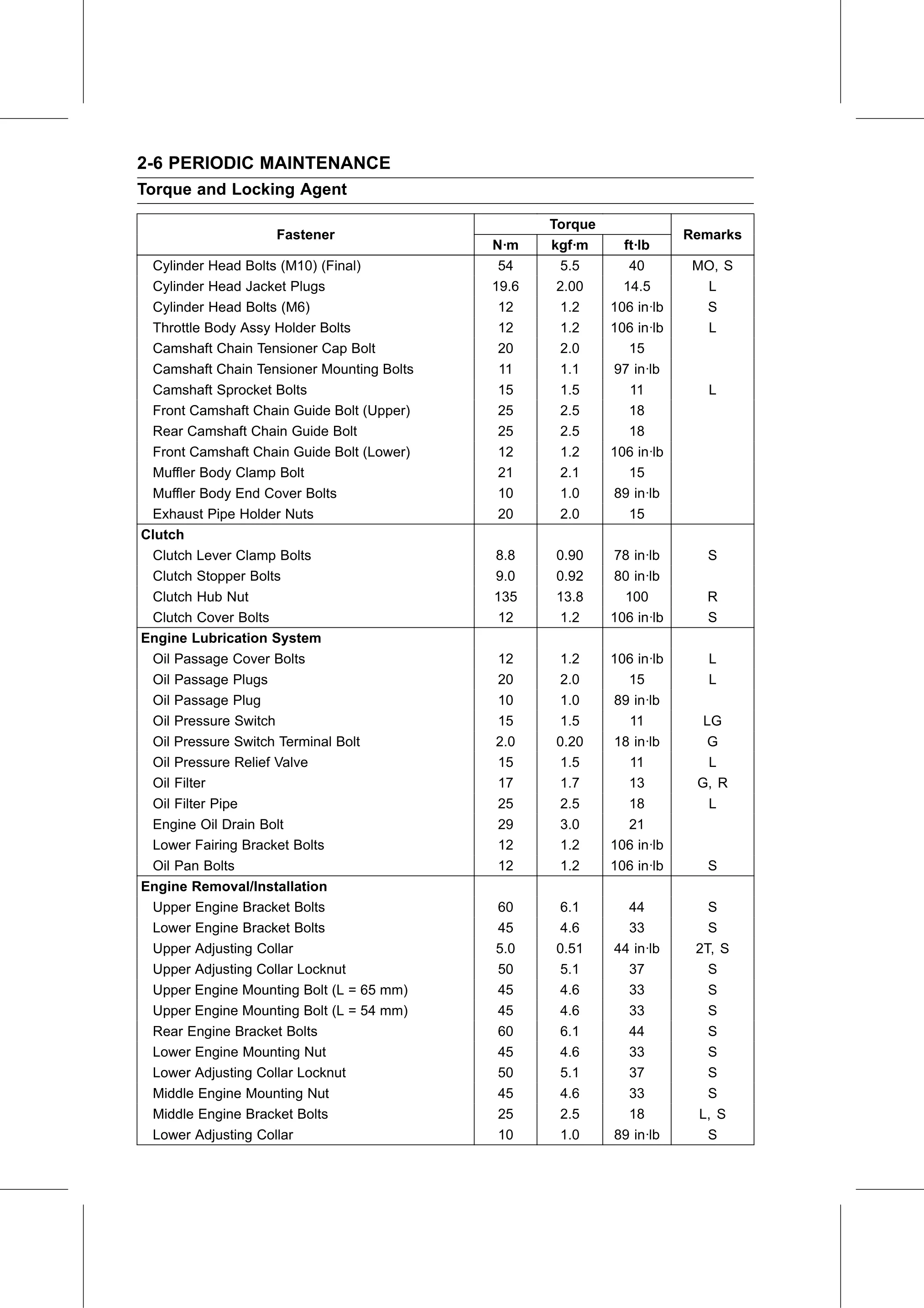 Service Manual (KLZ1000C) page 28 — Periodic Maintenance › Torque and Locking Agent