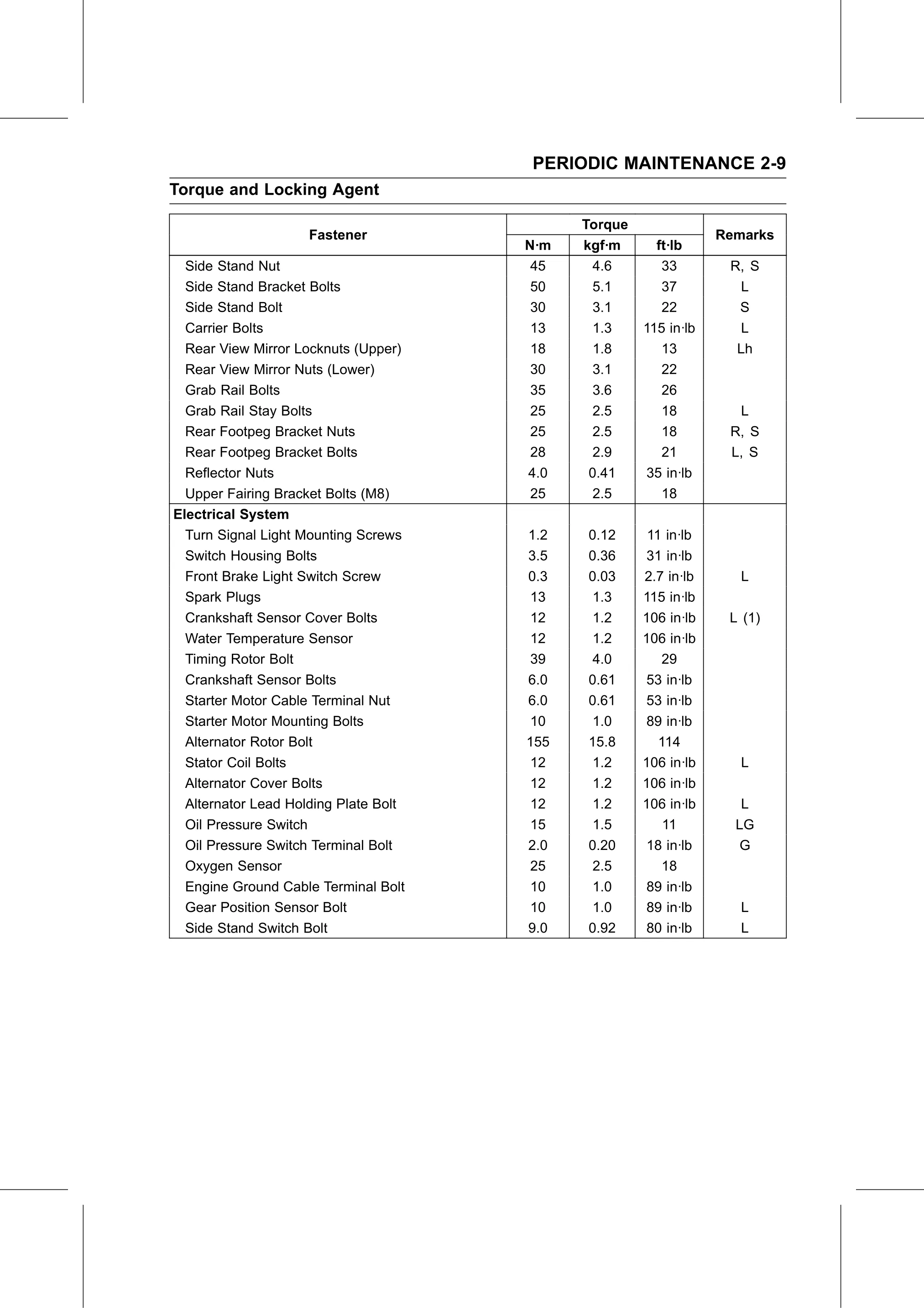 Service Manual (KLZ1000C) page 31 — Periodic Maintenance › Torque and Locking Agent
