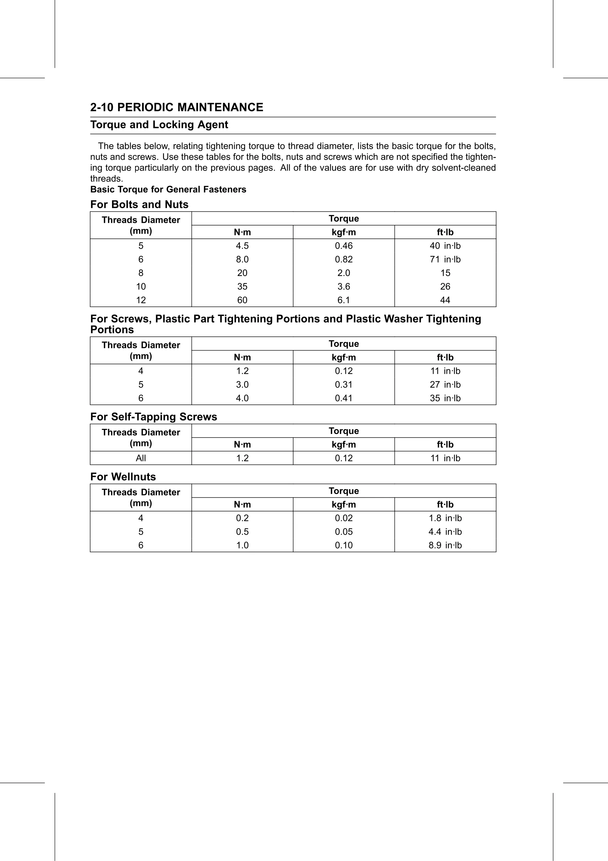 Service Manual (KLZ1000C) page 32 — Periodic Maintenance › Torque and Locking Agent