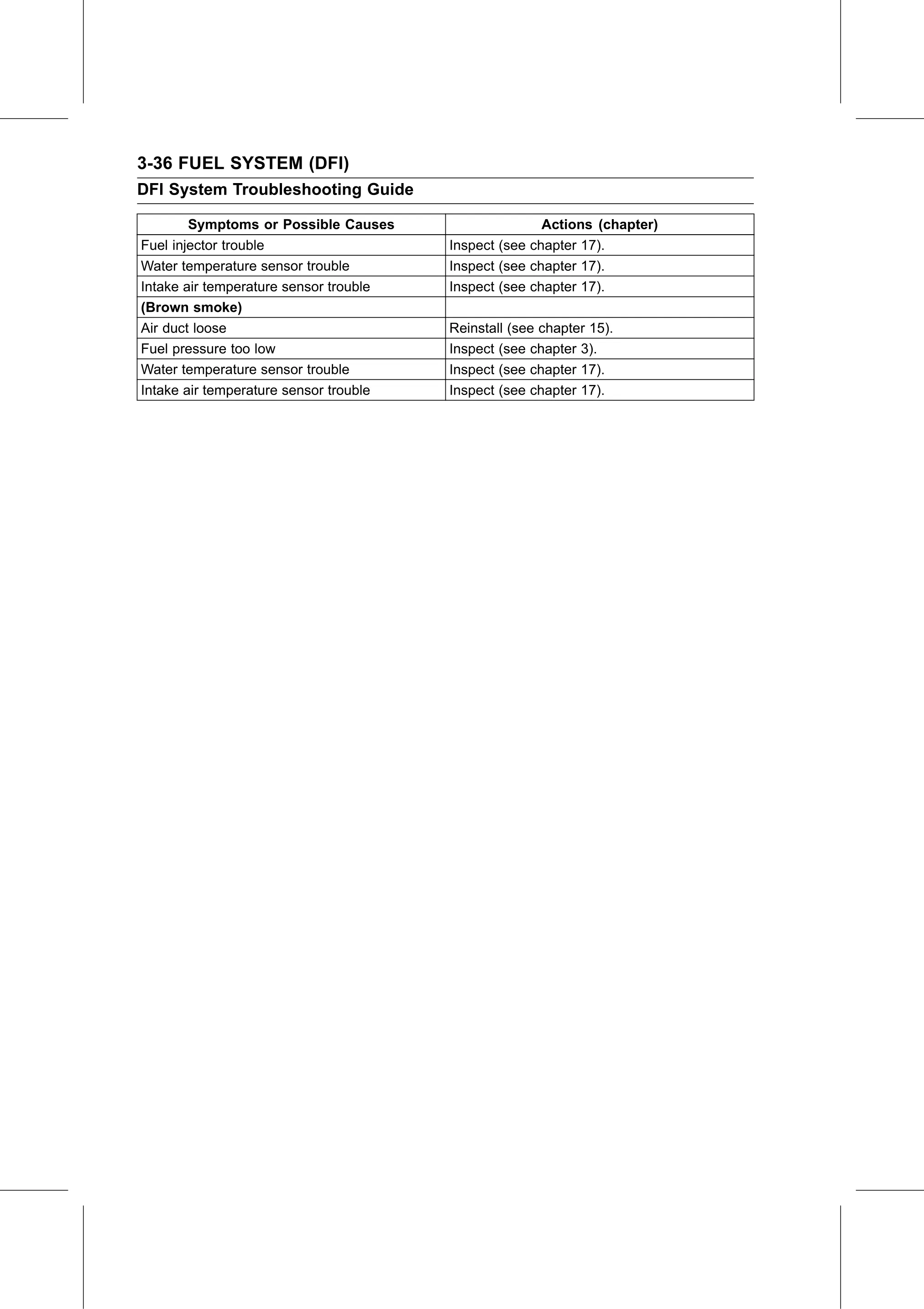 Service Manual (KLZ1000C) page 120 — Fuel System (DFI) › DFI System Troubleshooting Guide