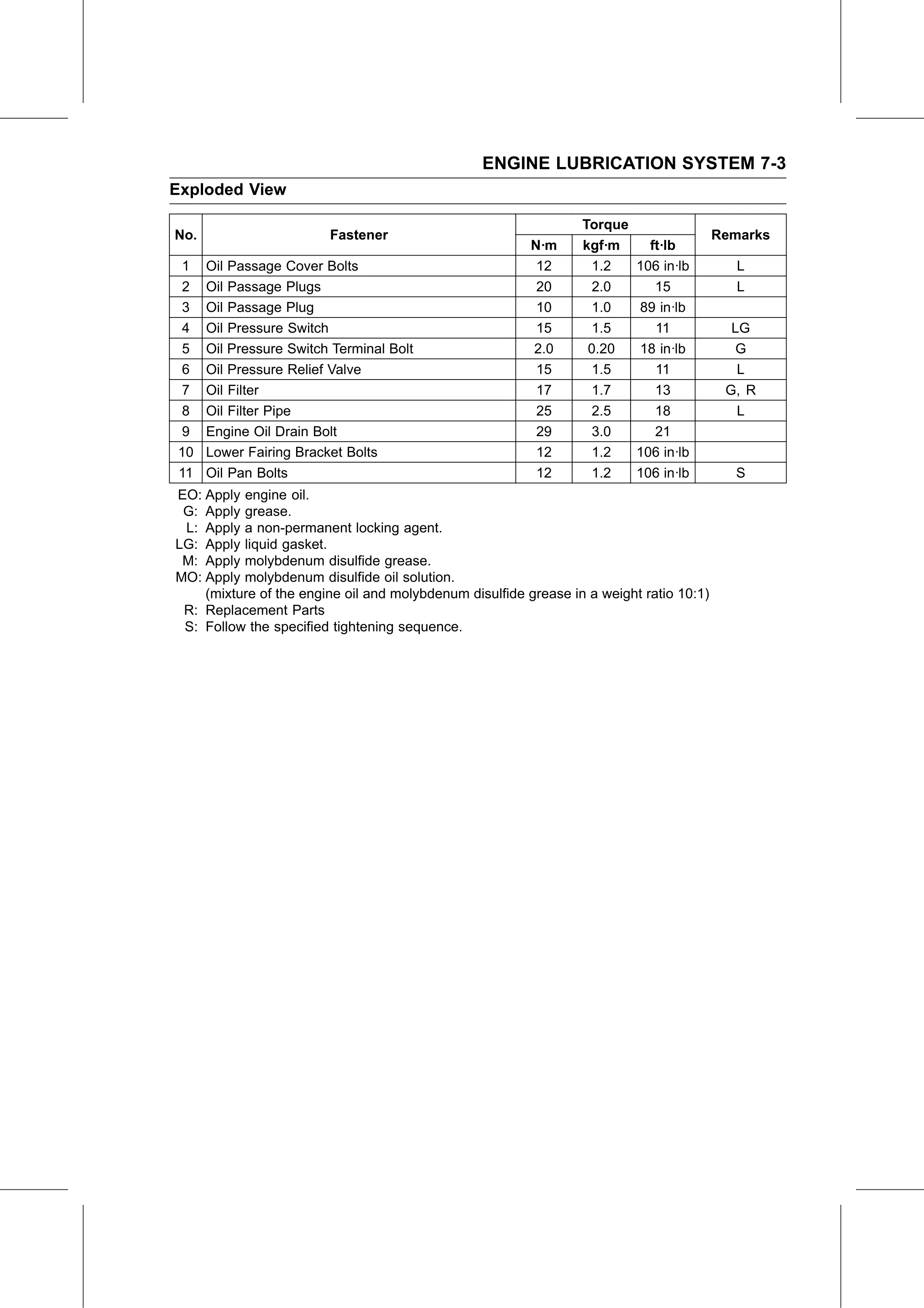 Service Manual (KLZ1000C) page 237 — Engine Lubrication System › Exploded View