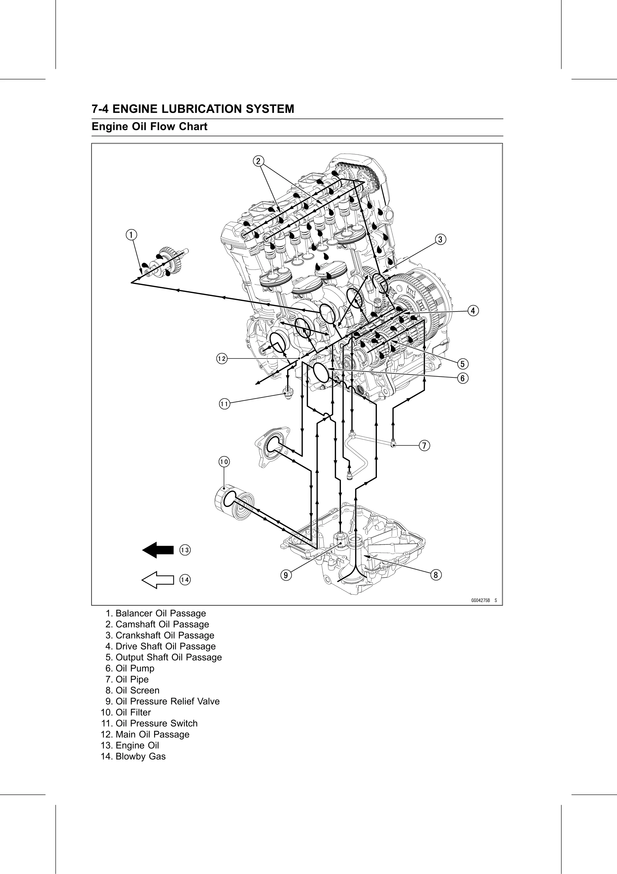 Service Manual (KLZ1000C) page 238 — Engine Lubrication System › Engine Oil Flow Chart