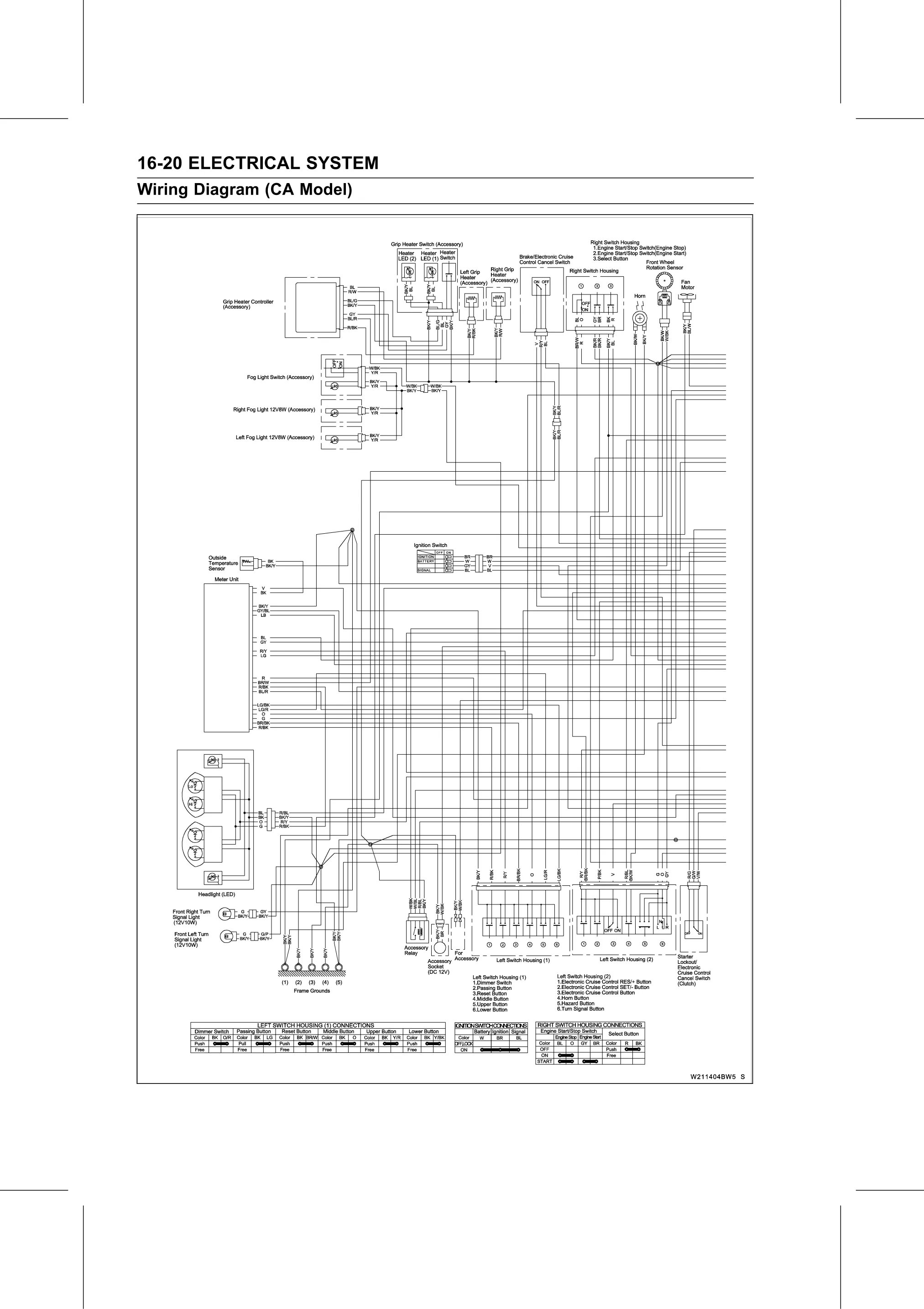 Service Manual (KLZ1000C) page 502 — Electrical System › Wiring Diagram (CA Model)
