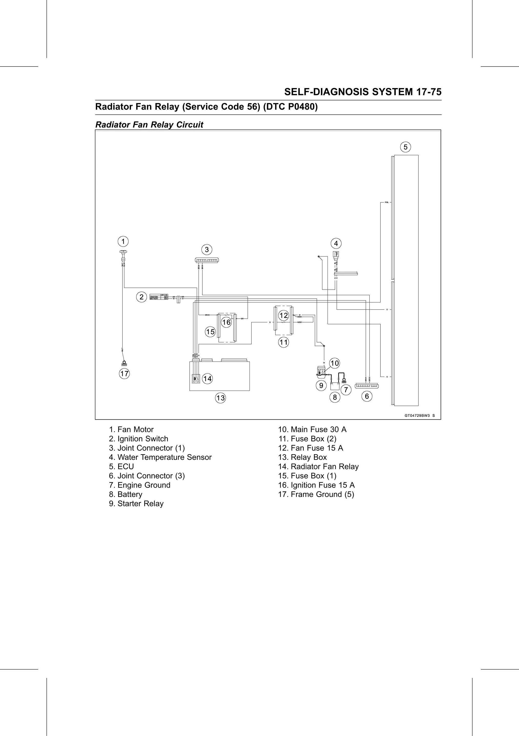 Service Manual (KLZ1000C) page 677 — Self-Diagnosis System › Radiator Fan Relay Circuit