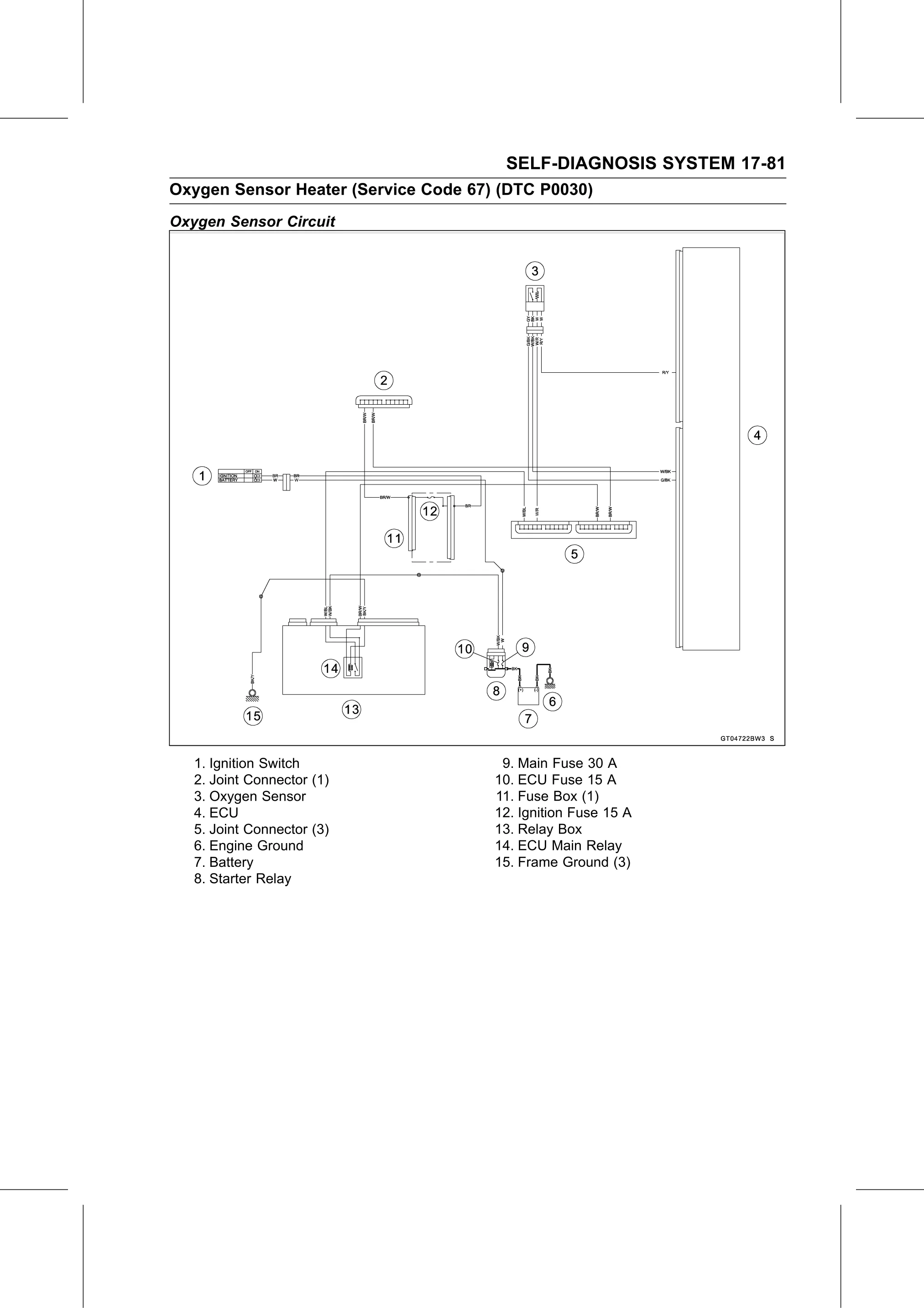 Service Manual (KLZ1000C) page 683 — Self-Diagnosis System › Oxygen Sensor Circuit