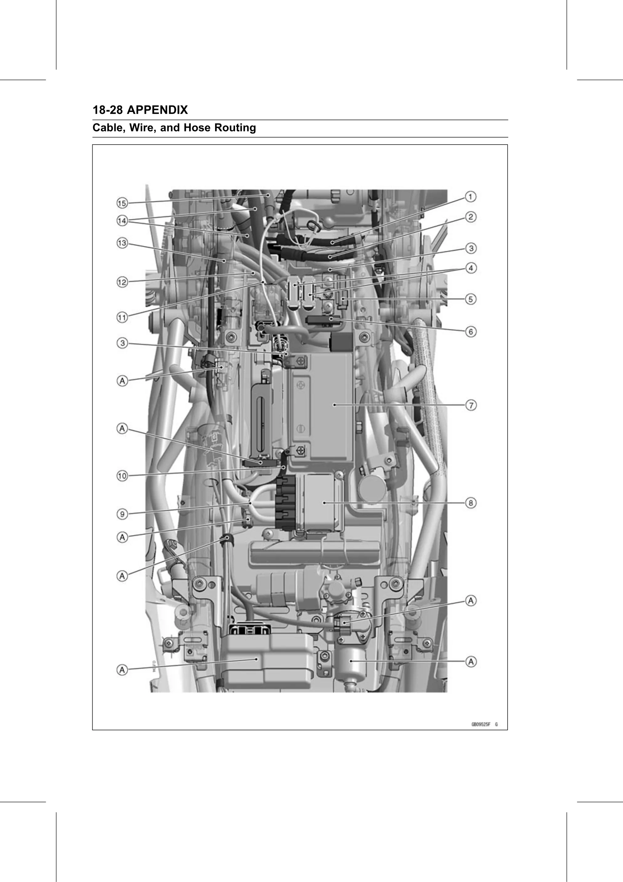 Service Manual (KLZ1000C) page 726 — Appendix › Cable, Wire, and Hose Routing
