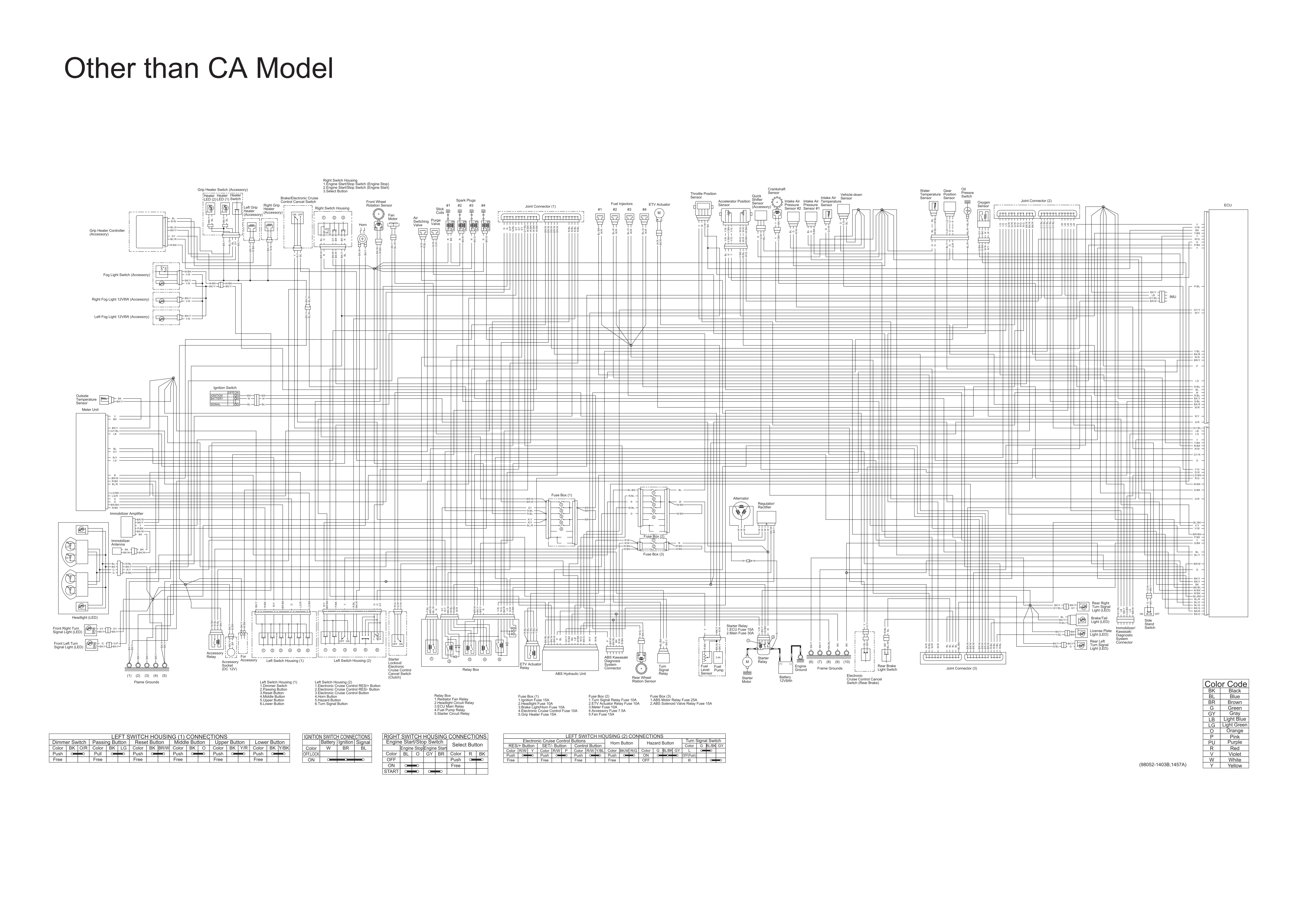 Service Manual (KLZ1000C) page 760 — Appendix › Troubleshooting Guide