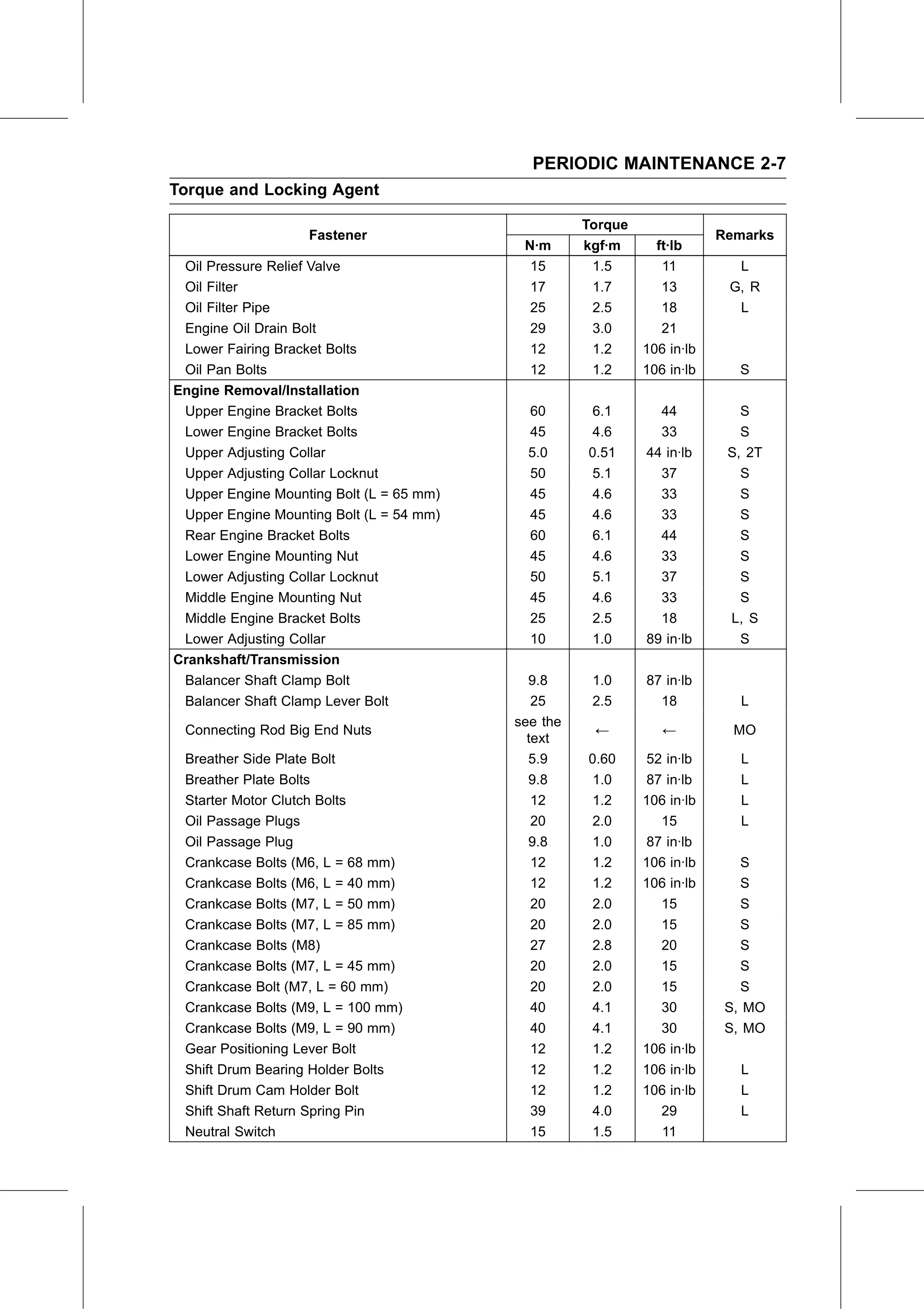 Service Manual page 29 — Periodic Maintenance › Torque and Locking Agent