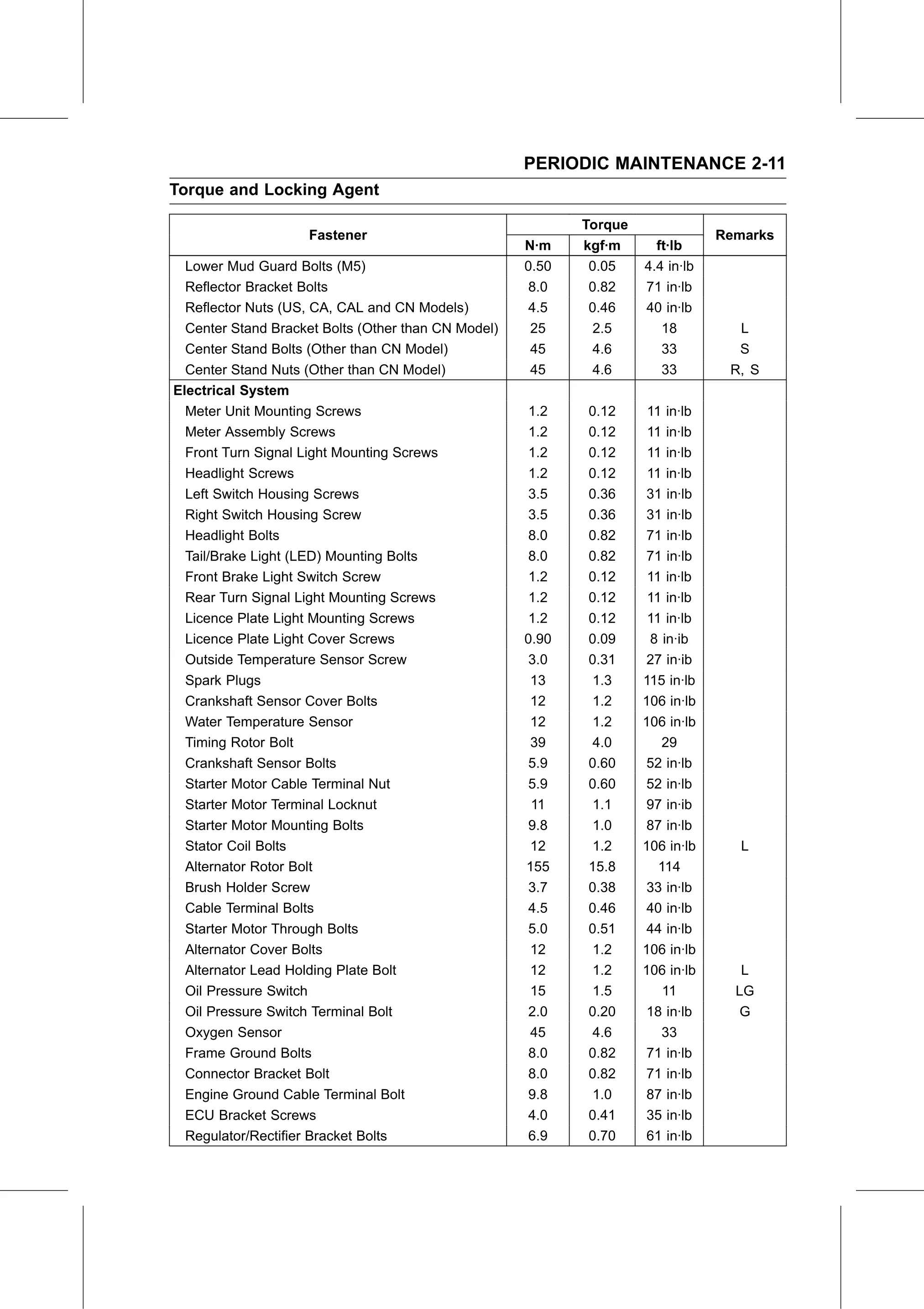 Service Manual page 33 — Periodic Maintenance › Torque and Locking Agent