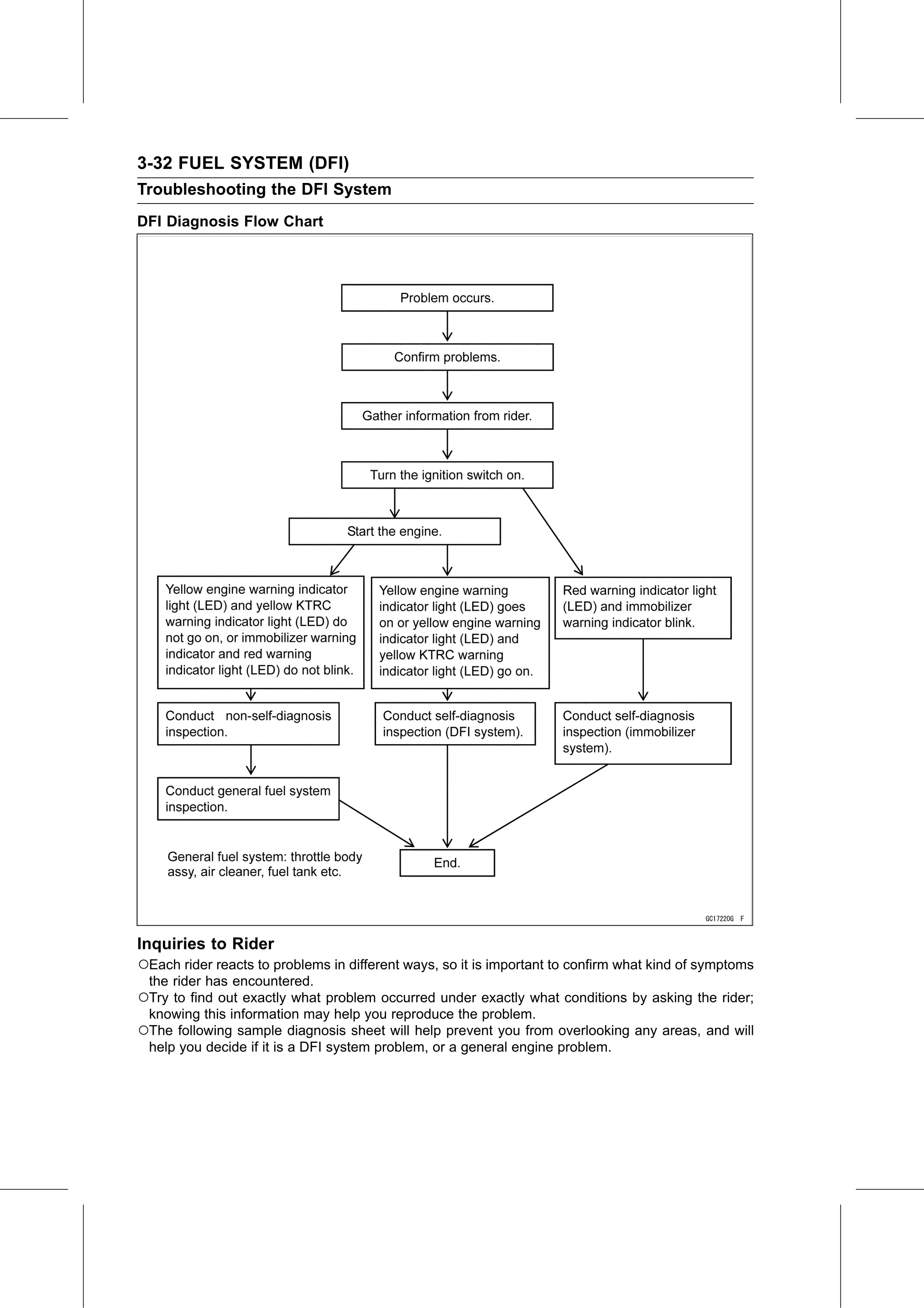 Service Manual page 122 — Fuel System (DFI) › Inquiries to Rider