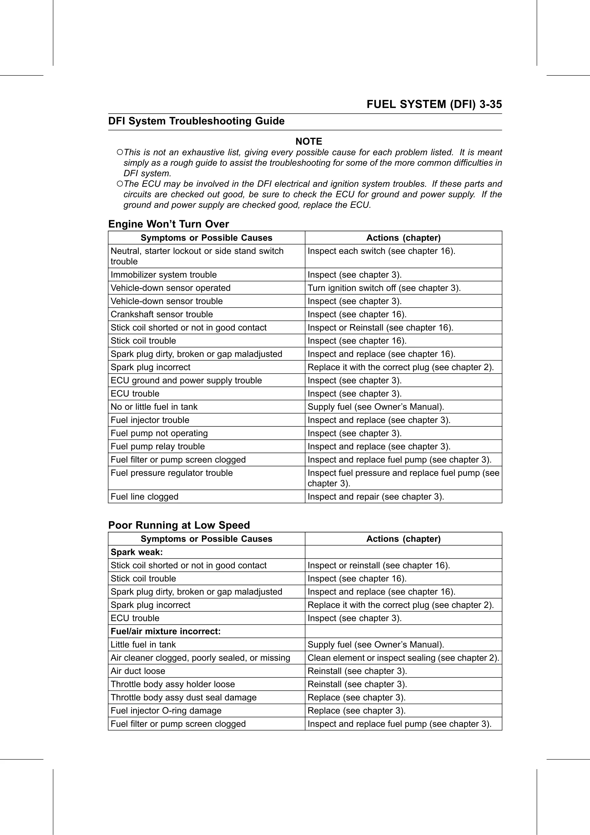 Service Manual page 125 — Fuel System (DFI) › DFI System Troubleshooting Guide