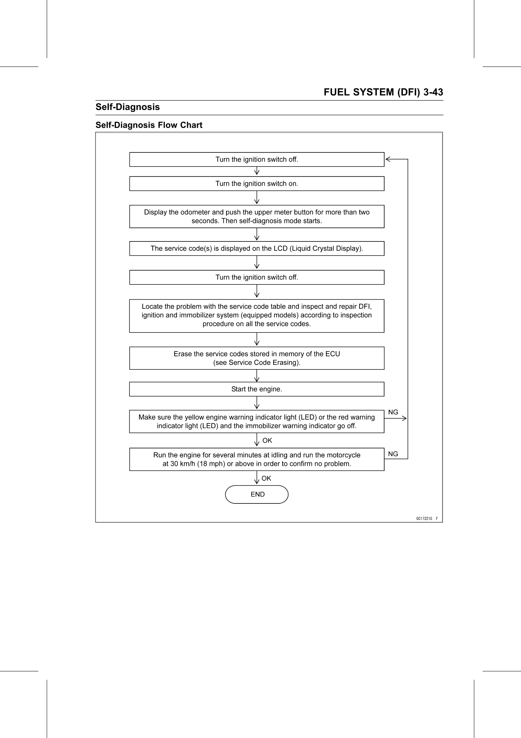 Service Manual page 133 — Fuel System (DFI) › Self-Diagnosis Procedures
