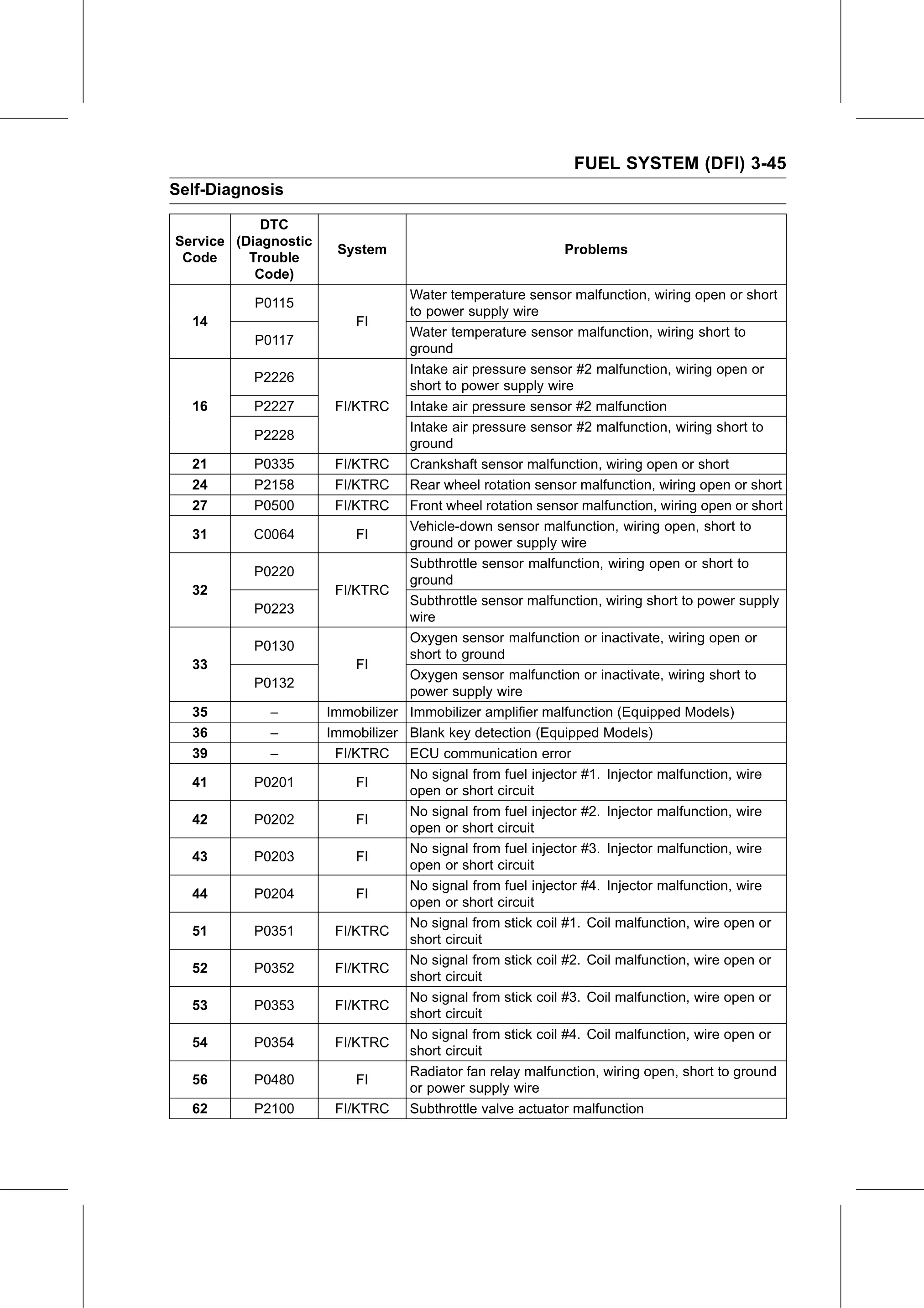 Service Manual page 135 — Fuel System (DFI) › Service Code Erasing