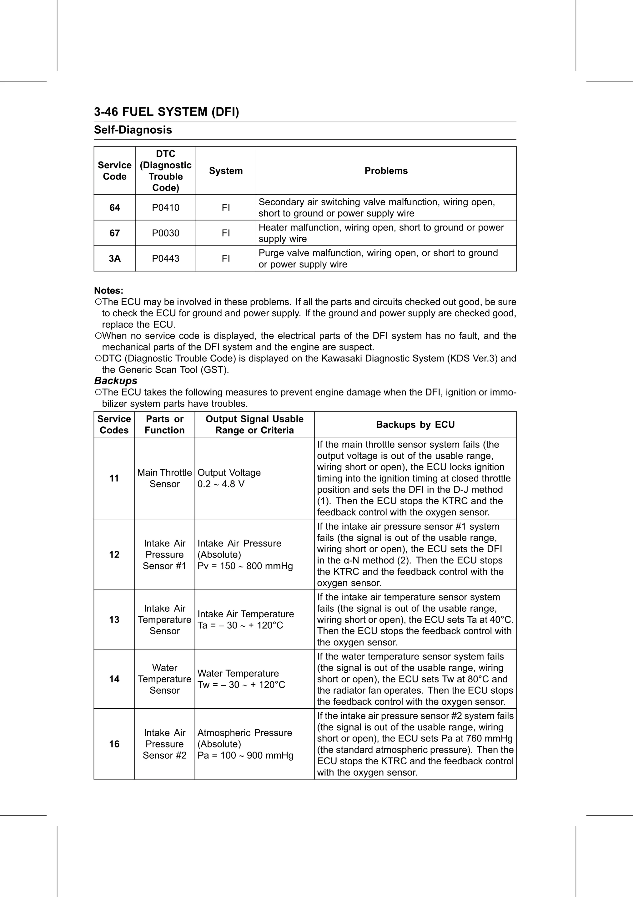 Service Manual page 136 — Fuel System (DFI) › Backups