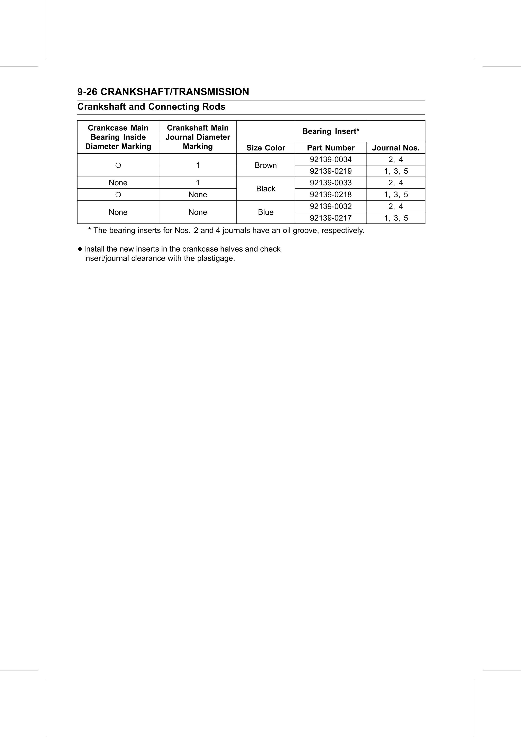 Service Manual page 372 — Crankshaft/Transmission › Crankshaft Main Bearing Insert/Journal Wear Inspection