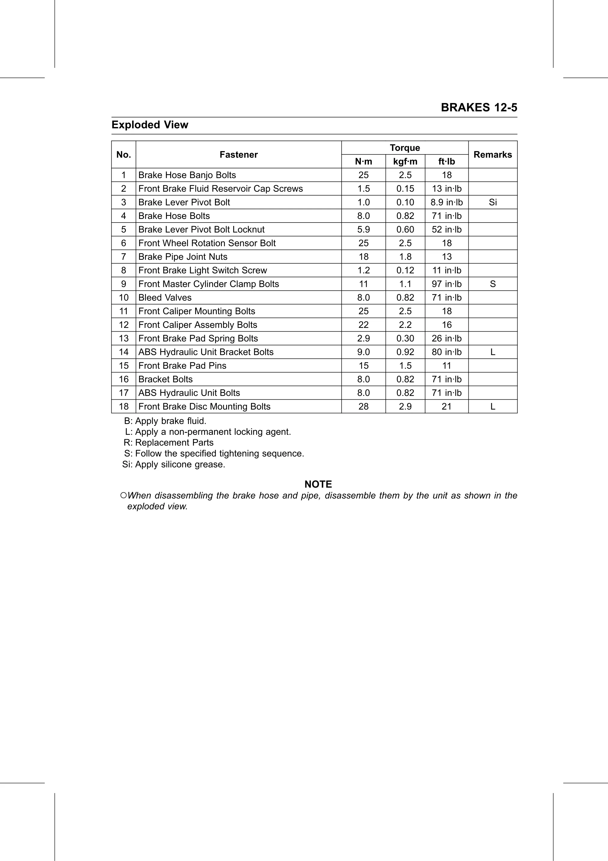 Service Manual page 427 — Brakes › Exploded View